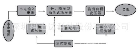 深圳科士達定制后備式UPS電源 600VA-1200VA，穩定供電的理想選擇